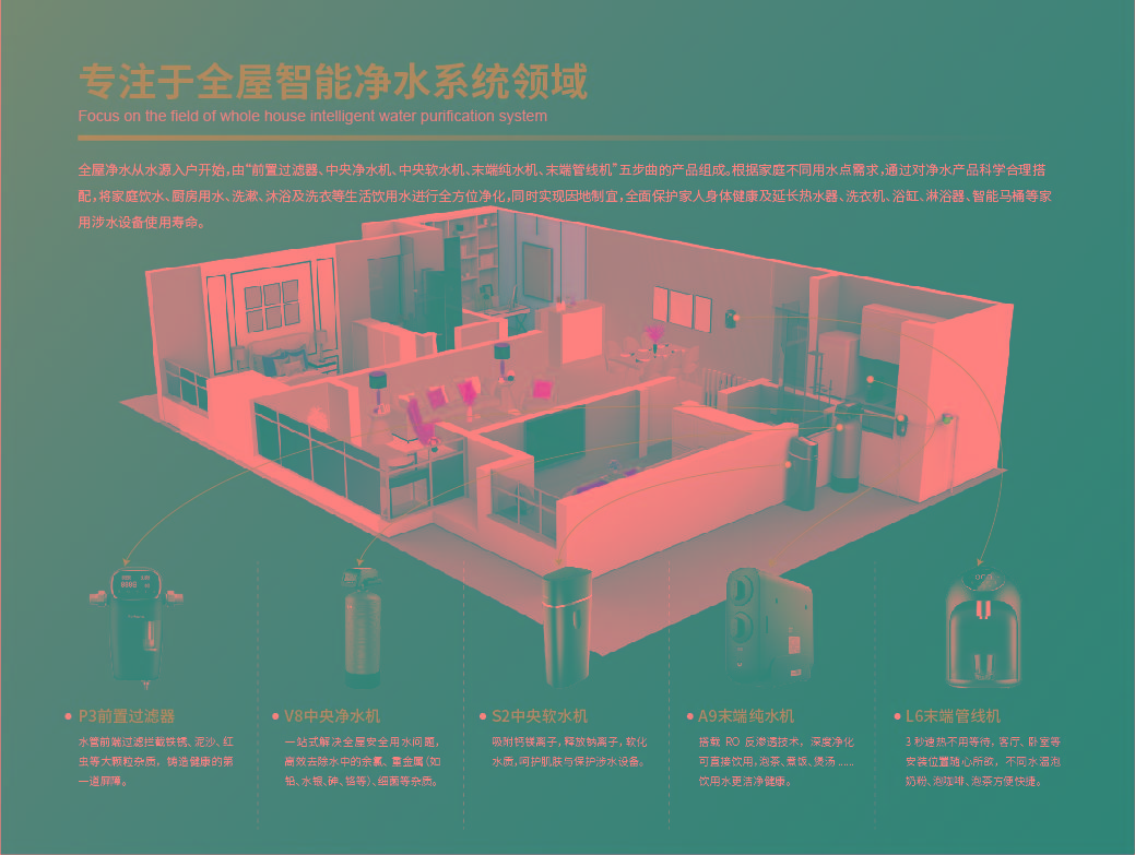 從終端、渠道、模式看凈水器代理成功之道