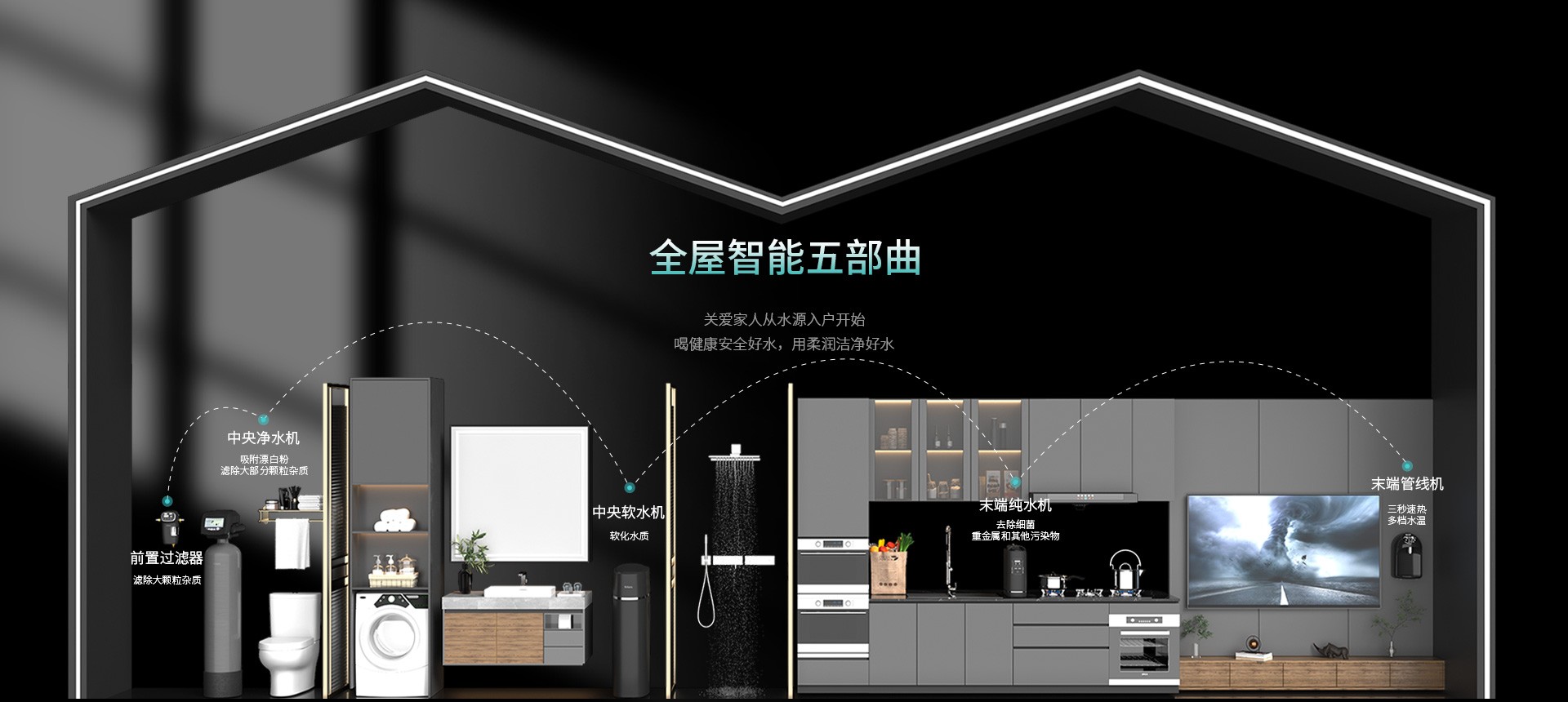 石家莊全屋凈水招商，均絕不是咱們想象的那般