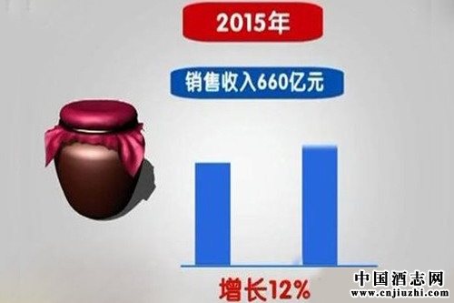 瀘州確定2015年白酒產(chǎn)業(yè)銷售收入660億元目標(biāo)