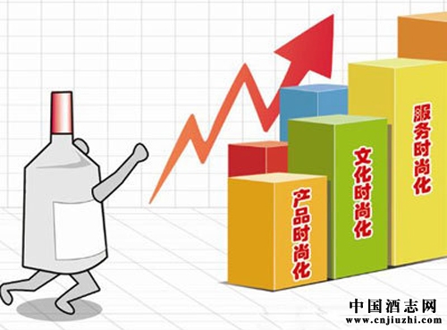 中國(guó)白酒消費(fèi)的七大方向