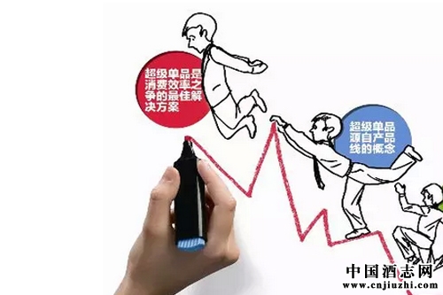 論超級(jí)單品的“煉成術(shù)”