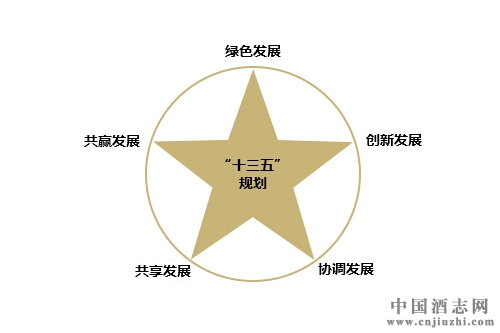 ʮ塱ƘI(y)l(f)չ(li)µĳ·